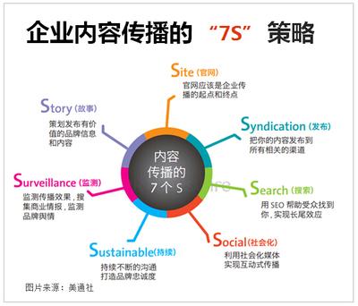 美通社企业内容传播的7S策略