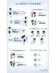 Infographics_Hong Kong people are generally bothered by underarm sweating and  odour problems.