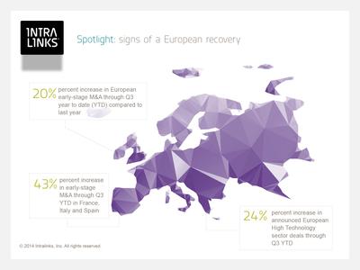 Spotlight: signs of a European recovery
