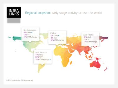 Regional snapshot: early stage activity across the world