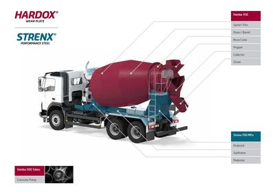 Hardox® 450 in concrete mixer drums