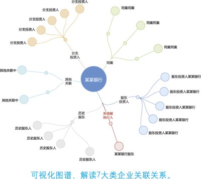 企业关联图谱示例