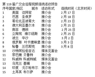 第119届广交会远程视频连线活动预告