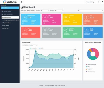 “AdAsia Digital Platform” Dashboard