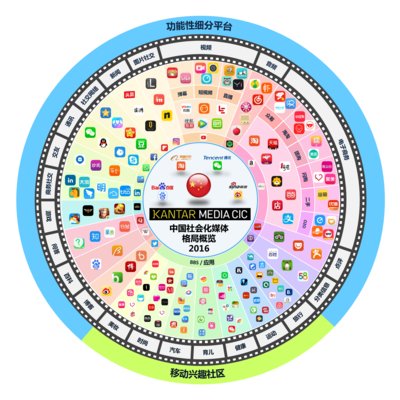 2016年中国社会化媒体格局概览图