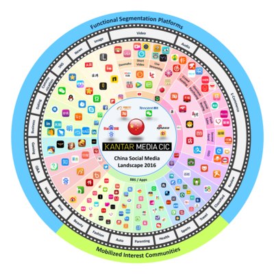 2016 China Social Media Landscape