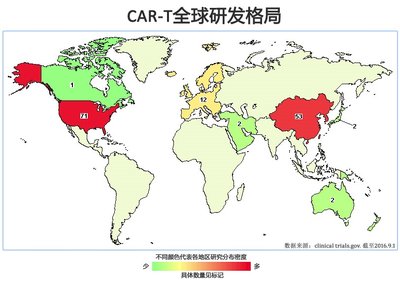 图二 ：  CAR-T全球研发格局 （数据来源：clinical trials.gov. 截至2016.9.1）