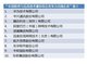 “中国软件与信息技术服务综合竞争力百强企业”前十