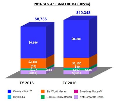 GEG 2016 Full Year Adjusted EBITDA