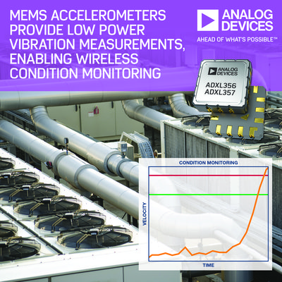 ADI MEMS加速度計提供低功耗振動測量 開啟無線狀態監控新時代