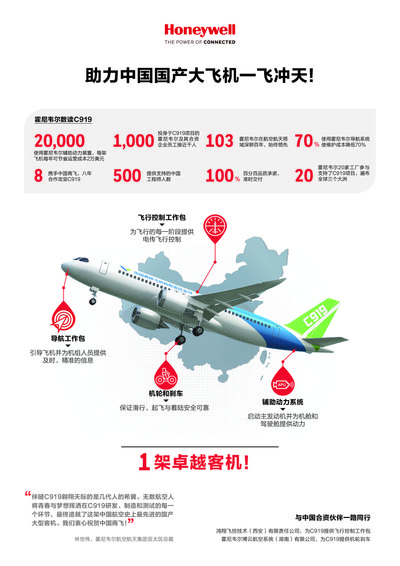 霍尼韦尔助力中国国产大飞机一飞冲天