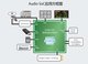 Audio SoC 应用方框图