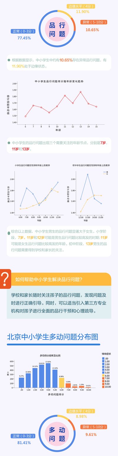 北京市中小学生心理成长指数白皮书内容