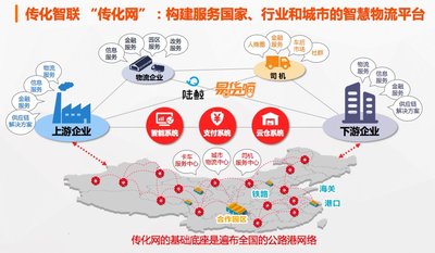 传化网：构建国家、行业和城市的智慧物流平台