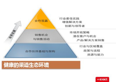 Exact合作框架