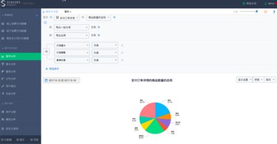 图2 重点客户不同乳制品品牌的商品销售