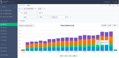 图10 年初迄今，包头市四名业务代表的拜访客户次数情况概览