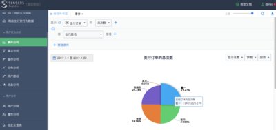 图11 不同业务代表所负责客户的支付订单次数