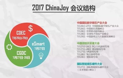 2017 ChinaJoy 会议结构