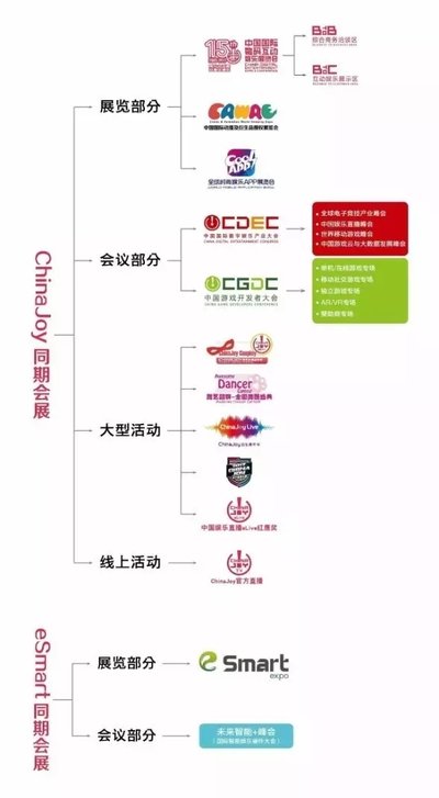 2017 ChinaJoy 会议结构