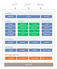 DaoCloud Enterprise X 微服务融合平台架构图