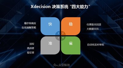 X-decision决策系统
