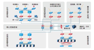 上海联交所数据中心架构图