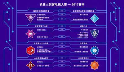 机器人创客电视大赛2017赛季参赛队