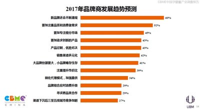 新品牌不断涌现，品牌商聚焦消费者需求和细分市场