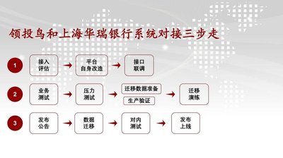 领投鸟和上海华瑞银行系统对接三步走