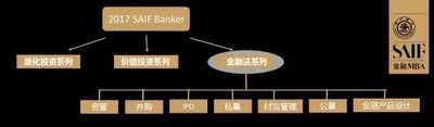 高金2017SAIF Banker实战系列讲座内容框架