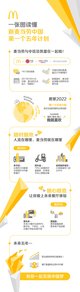 一张图读懂新麦当劳中国第一个五年计划