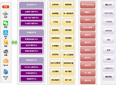 文思海辉夺得IDC 银行业呼叫中心解决方案排行榜桂冠