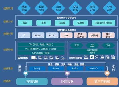 文思海辉金融稳居中国银行业IT解决方案BI领域第一