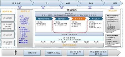 文思海辉金融质量控制架构