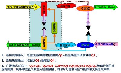 燃气空气源热泵能量原理图