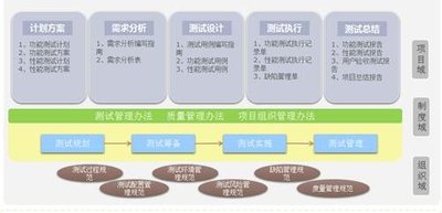 文思海辉金融测试体系解决方案