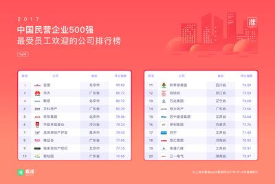 看准：员工眼里的民营500强