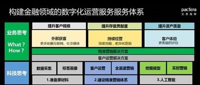 文思海辉金融连续四年排名IDC中国银行业CRM解决方案第一