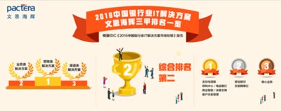 文思海辉金融连续四年排名IDC中国银行业CRM解决方案第一