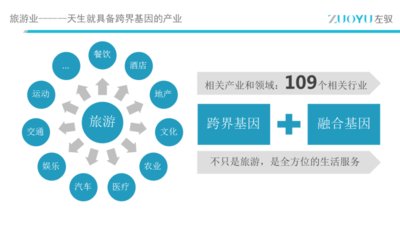 旅游业 -- 天生就具备跨界基因的产业