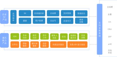 企业级解决方案