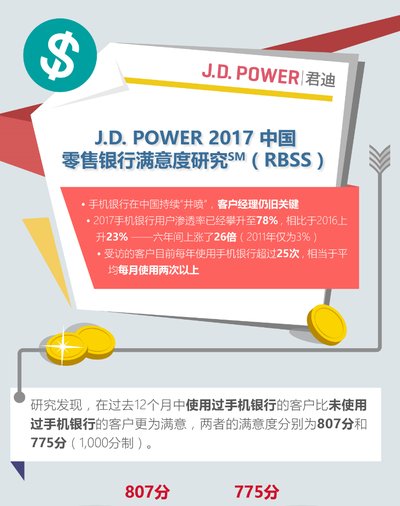 J.D. Power 2017中国零售银行满意度研究（RBSS）主要发现