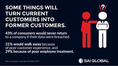 Some things will turn current customers into former customers.