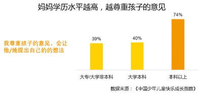 果倍爽“中国少年儿童快乐成长指数”：家庭影响