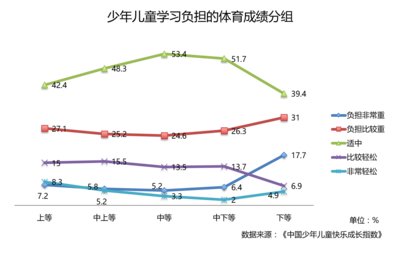 果倍爽“中国少年儿童快乐成长指数”：身体健康