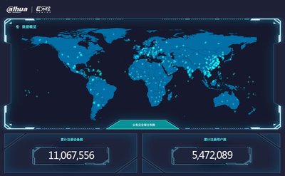 截至2017年9月中旬，乐橙注册设备数突破1100万，乐橙用户数突破500万