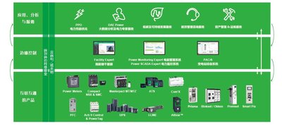 EcoStruxure配电三层架构