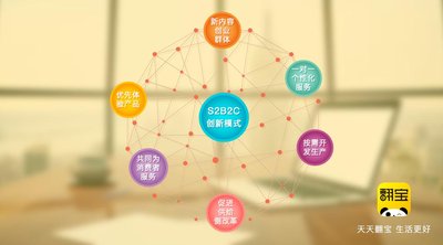 翻宝云店S2B2C社交电商模式