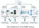 海量视频数据设计的流式数据处理系统（Elastic Streaming Sequential Data Processing System）